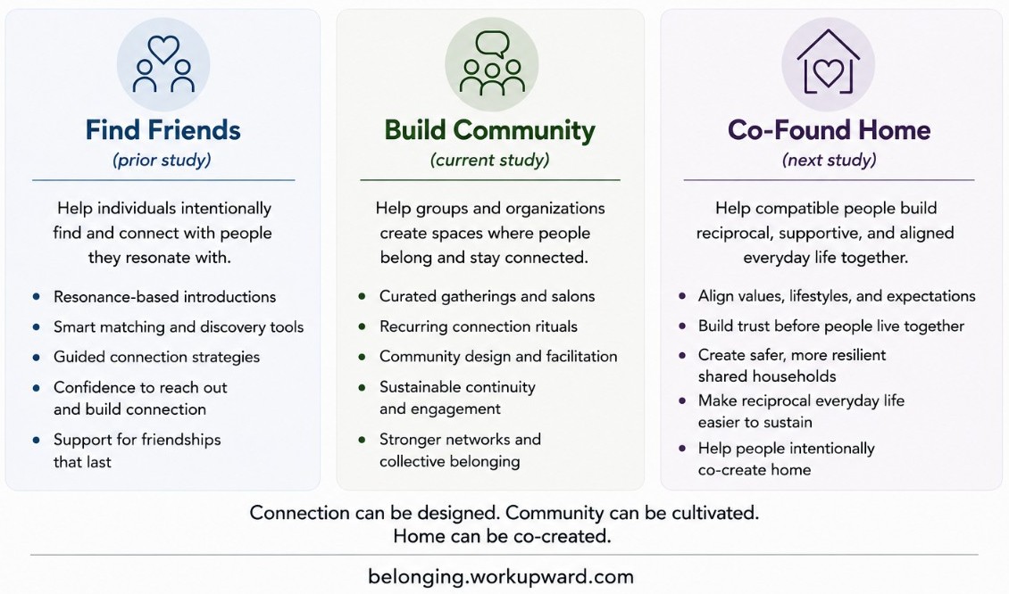 From Experiments to Impact: Applying Research Insights in 3 Areas